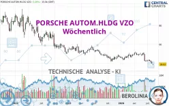 PORSCHE AUTOM.HLDG VZO - Wöchentlich