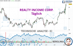 REALTY INCOME CORP. - Täglich