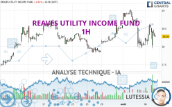 REAVES UTILITY INCOME FUND - 1H