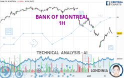 BANK OF MONTREAL - 1H