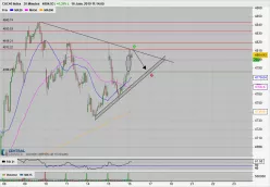 CAC40 INDEX - 30 min.