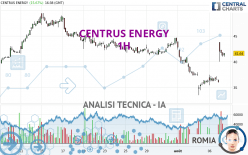 CENTRUS ENERGY - 1H