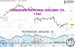 CANADIAN NATIONAL RAILWAY CO. - 1 Std.