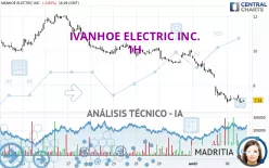 IVANHOE ELECTRIC INC. - 1H