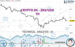 CRYPTO 0X - ZRX/USD - 1H