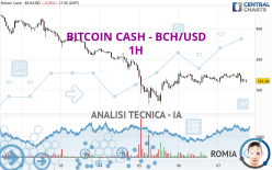 BITCOIN CASH - BCH/USD - 1H