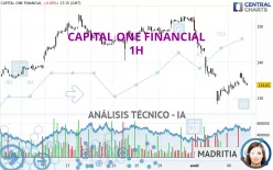 CAPITAL ONE FINANCIAL - 1H