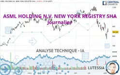 ASML HOLDING N.V. NEW YORK REGISTRY SHA - Journalier