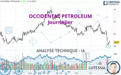 OCCIDENTAL PETROLEUM - Journalier