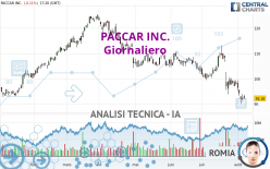 PACCAR INC. - Diario