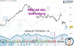 PACCAR INC. - Journalier