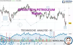 EVOLUTION PETROLEUM - Täglich