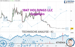 1847 HOLDINGS LLC - Dagelijks