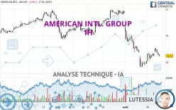 AMERICAN INTL. GROUP - 1H