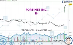 FORTINET INC. - 1H