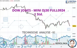 DOW JONES - MINI DJ30 FULL0325 - 1 Std.