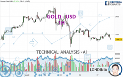 GOLD - USD - 1H