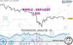 RIPPLE - XRP/USDT - 1H