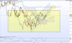 CAC40 INDEX - 4 uur