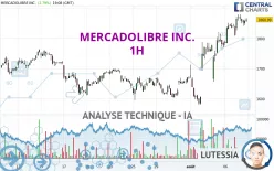 MERCADOLIBRE INC. - 1H