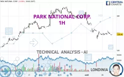 PARK NATIONAL CORP. - 1H