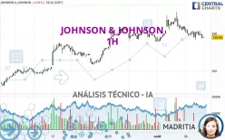 JOHNSON &amp; JOHNSON - 1H