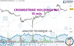 CROWDSTRIKE HOLDINGS INC. - 15 min.