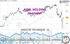 ASML HOLDING - Journalier