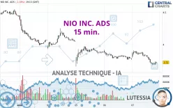 NIO INC. ADS - 15 min.