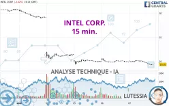 INTEL CORP. - 15 min.