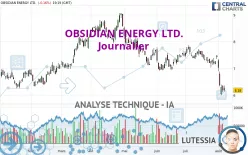 OBSIDIAN ENERGY LTD. - Journalier