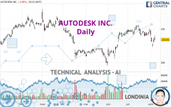 AUTODESK INC. - Daily