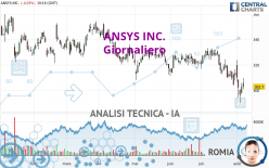 ANSYS INC. - Giornaliero