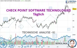 CHECK POINT SOFTWARE TECHNOLOGIES - Täglich