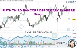 FIFTH THIRD BANCORP DEPOSITARY SHARE RE - Diario