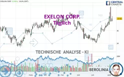 EXELON CORP. - Giornaliero