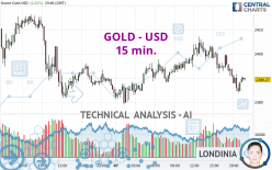 GOLD - USD - 15 min.