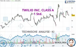 TWILIO INC. CLASS A - 1 Std.