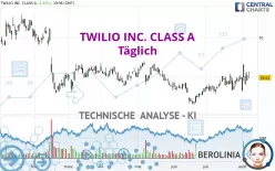 TWILIO INC. CLASS A - Täglich