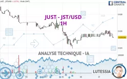 JUST - JST/USD - 1H