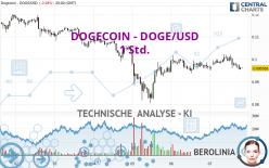 DOGECOIN - DOGE/USD - 1 Std.