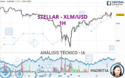 STELLAR - XLM/USD - 1H