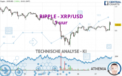 RIPPLE - XRP/USD - 1H