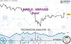 RIPPLE - XRP/USD - 1 uur