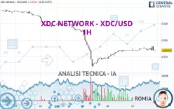 XDC NETWORK - XDC/USD - 1H