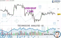 USD/HUF - 1H