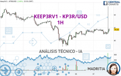 KEEP3RV1 - KP3R/USD - 1H