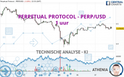 PERPETUAL PROTOCOL - PERP/USD - 1 uur