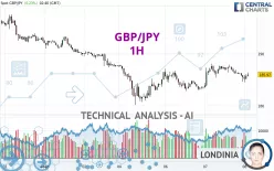 GBP/JPY - 1H