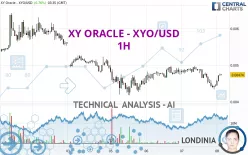 XY ORACLE - XYO/USD - 1H